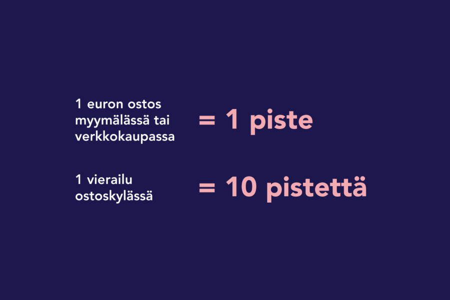 Tummansinisellä taustalla näkyy pistejärjestelmä: 1 euron ostos liikkeessä tai verkossa = 1 piste, 1 käynti Outlet Villagessa = 10 pistettä.